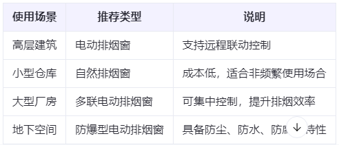 华州兰州华州排烟窗选购建议表